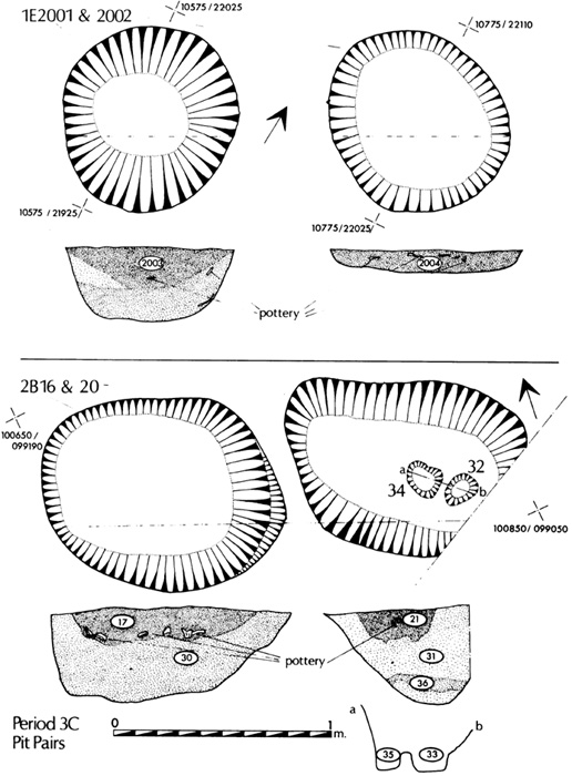 Figure 10   Period 3C Pit Pairs