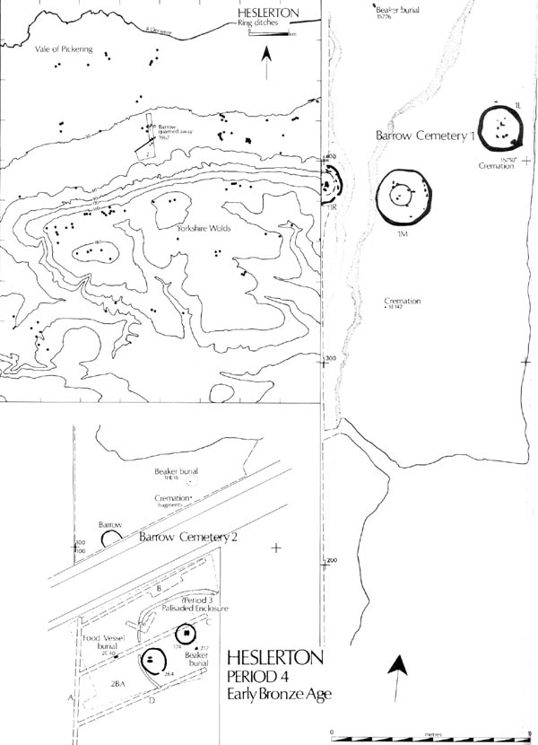 Figure 15  Eastern Yorkshire : Location of Barrows