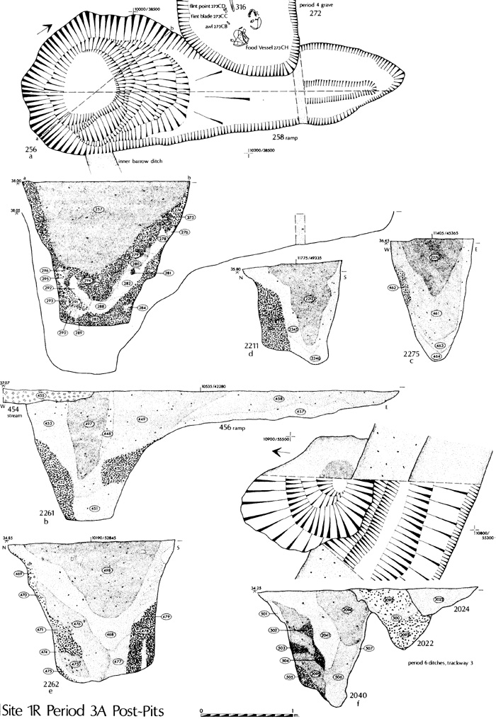 Figure 9    Period 3A pits: Sections and Plans