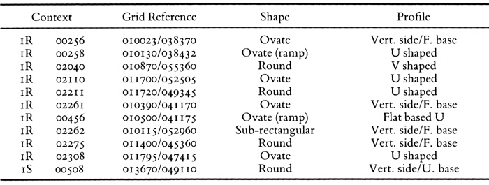 TABLE 3. Period 3A Pit Cuts